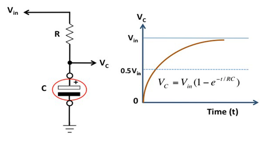 Transient-indirect-capacitance-measurement-methods.jpg