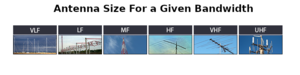 Antenna size per band from sigid wiki.png