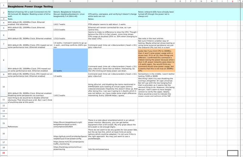 File:Quick Beaglebone Power Usage Tests.png
